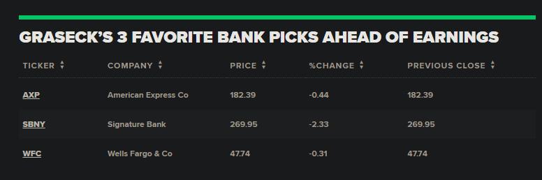 银行股打响财报季头阵 摩根士丹利最喜欢这几支
