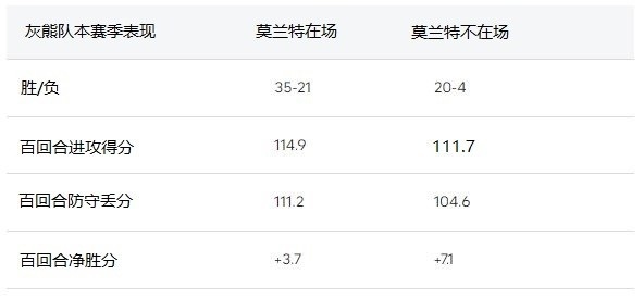 NBA雷霆队(分析｜灰熊的阵容年轻而富有深度 有望创下队史最佳战绩)