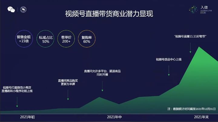 你号没了(5000字聊清楚2022年视频号的公域与私域)