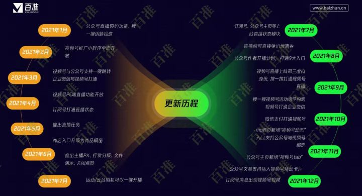 你号没了(5000字聊清楚2022年视频号的公域与私域)