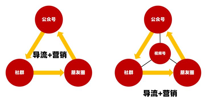 你号没了(5000字聊清楚2022年视频号的公域与私域)