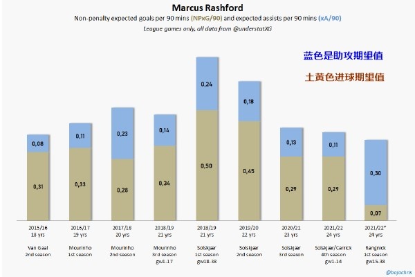 曼联可以效仿热刺赢曼城的反击战术(深度解析滕哈赫战术：能让曼联踢出曼城的样，他跟哈维有点像)