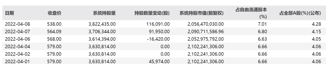 22倍牛股迎巨额解禁 北向资金近期还在加仓