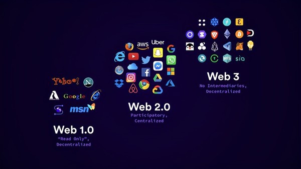 怎么突然就Web3.0了？它或许与你的未来息息相关