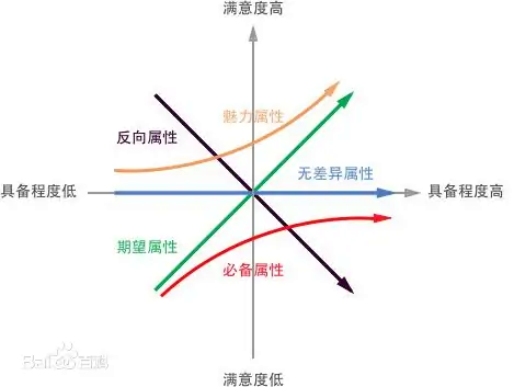 B端需求管理方法总结