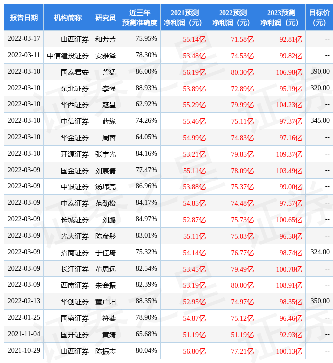 光大证券：给予山西汾酒买入评级