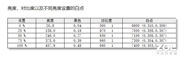 微星绝影GS77：配置，超强质感，全能本中的白月光