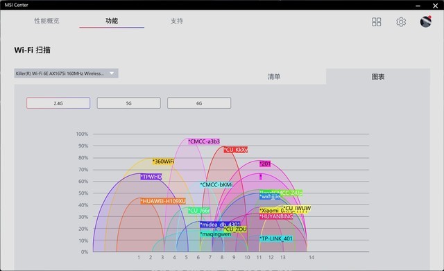 微星绝影GS77：配置，超强质感，全能本中的白月光