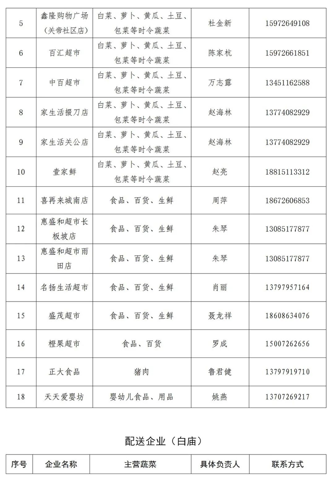 东宝工业园招聘信息（荆门东宝区）