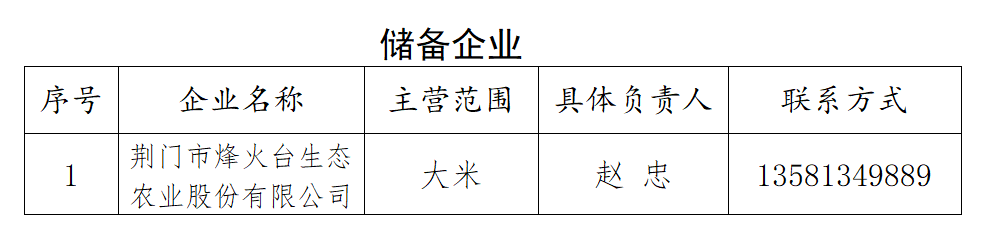 东宝工业园招聘信息（荆门东宝区）