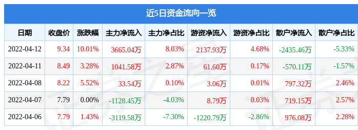 「万元国企改革」金陵饭店股票分析（餐饮，旅游，江苏国企改革概念热股涨停详解）
