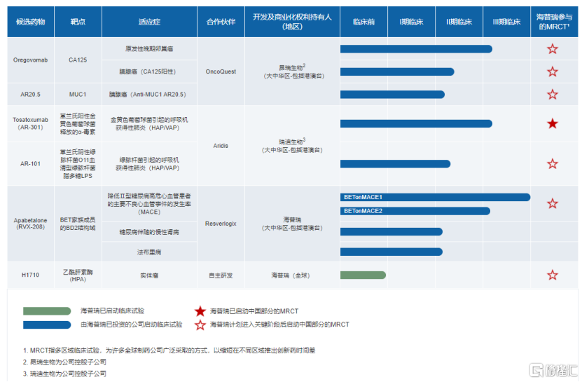 三大板块协同增长，海普瑞（002399.SZ/9989.HK）投资价值凸显