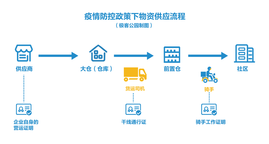 互联网公司在沪：孤勇者、小温暖和万家灯火背后