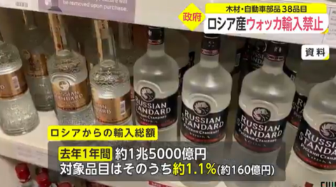 日本政府：对俄进口禁令将影响38种商品 包括伏特加、摩托车等