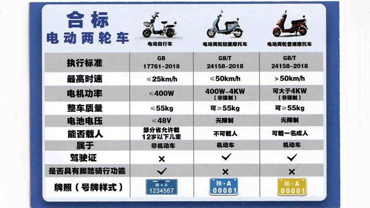 互動丨陜西超標電動自行車即將禁止上路 您贊成延長過渡期嗎？