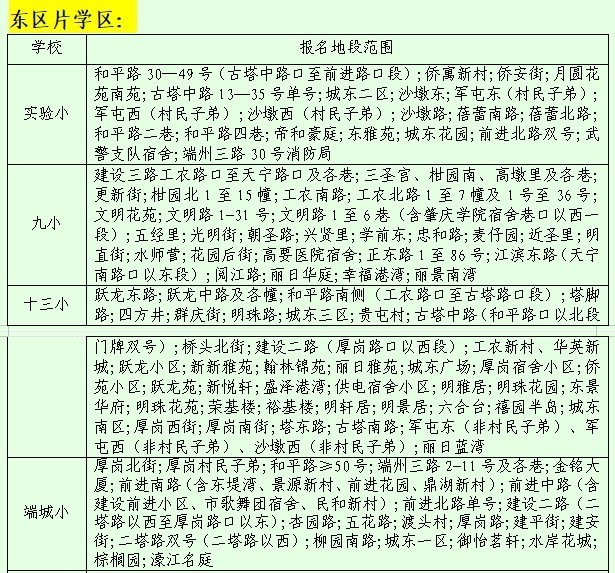 2022肇庆市端州区小学报名地段划分出炉(图1)