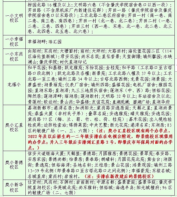 2022肇庆市端州区小学报名地段划分出炉(图2)