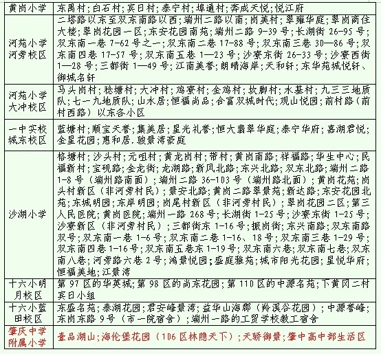 2022肇庆市端州区小学报名地段划分出炉(图3)