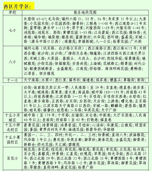 2022肇庆市端州区小学报名地段划分出炉(图4)