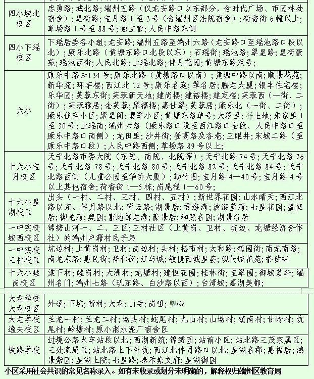 2022肇庆市端州区小学报名地段划分出炉(图5)