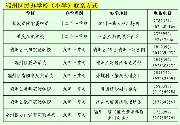 2022肇庆市端州区小学报名地段划分出炉(图6)