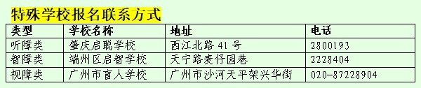 2022肇庆市端州区小学报名地段划分出炉(图7)