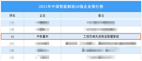 先进制造智慧智能 中联重科入选2021中国智能制造50强