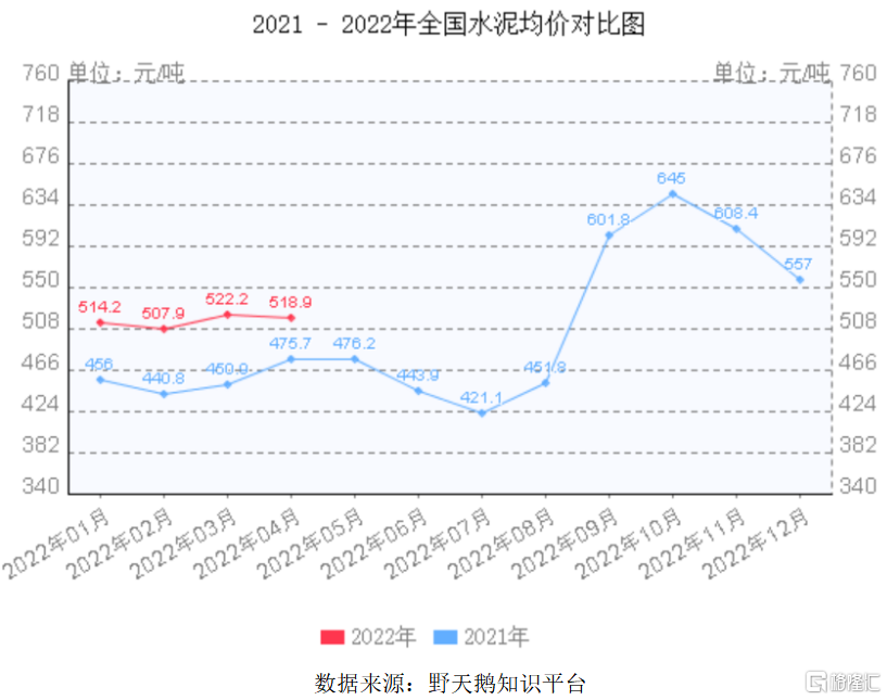 水泥行业困境反转的时机到了？