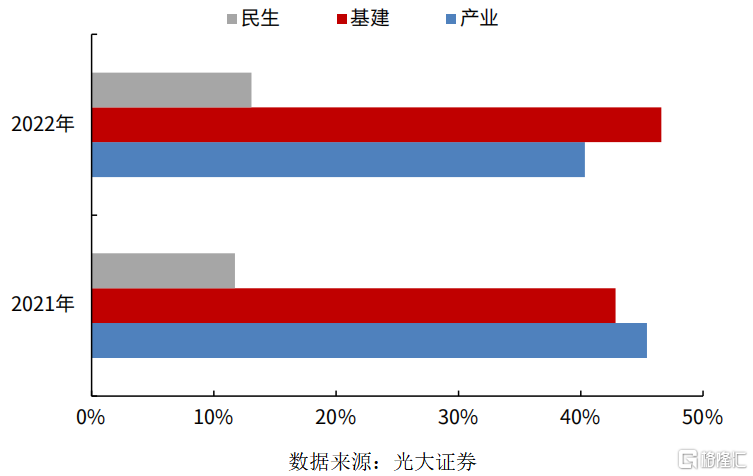 水泥行业困境反转的时机到了？