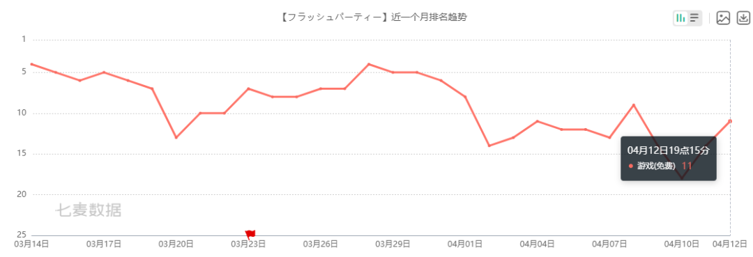 北京赛鸽饲养员招聘（版号重开后的24小时）