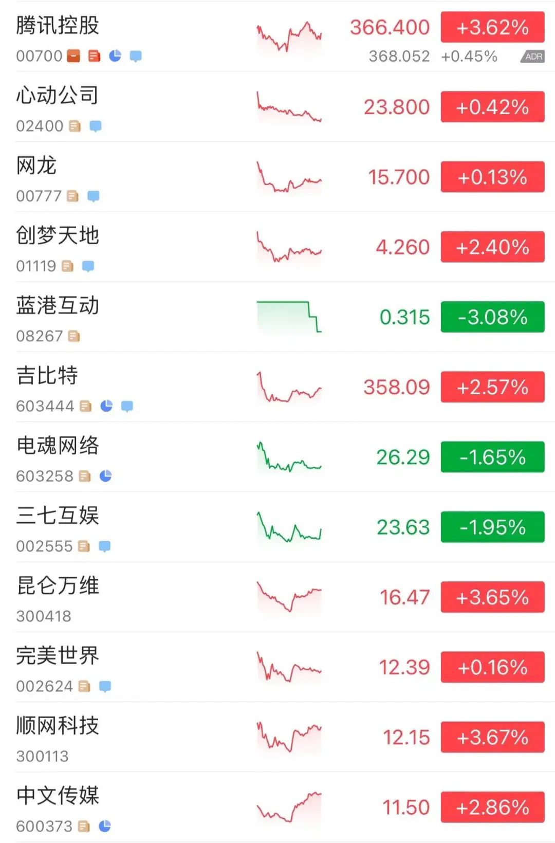 北京赛鸽饲养员招聘（版号重开后的24小时）