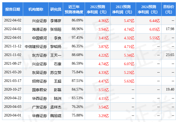 「亿元军品」中航电测股票行情详解（给予中航电测买入评级，目标价位16.64元）