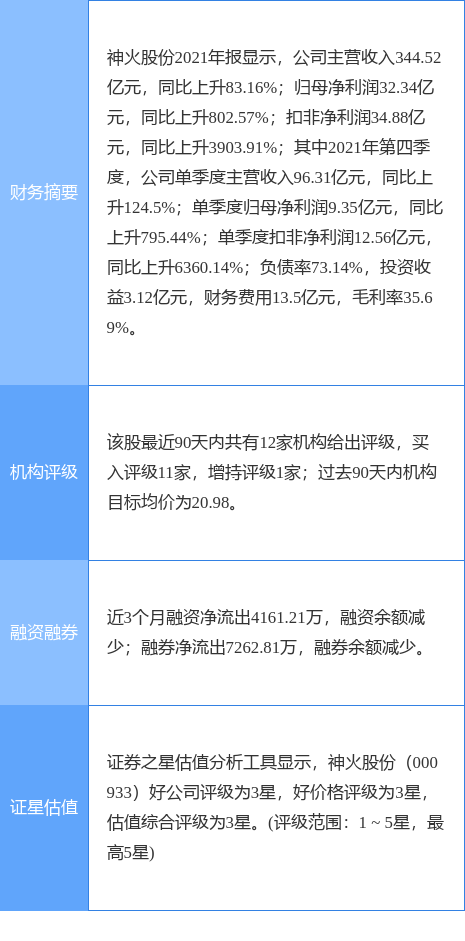 神火股份涨8.79%，开源证券二周前给出“买入”评级