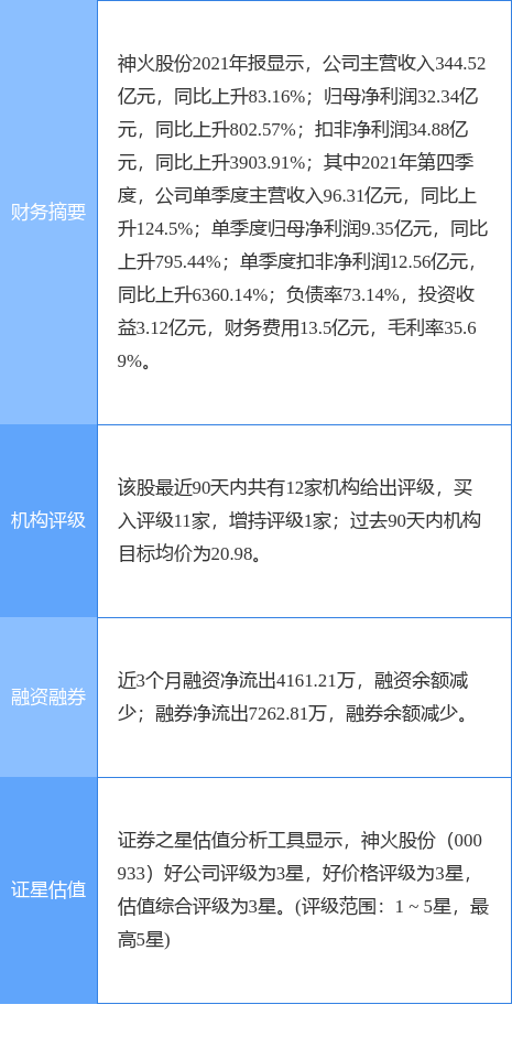 「股份证券」000933股票行情分析（神火股份涨8.79%分析）