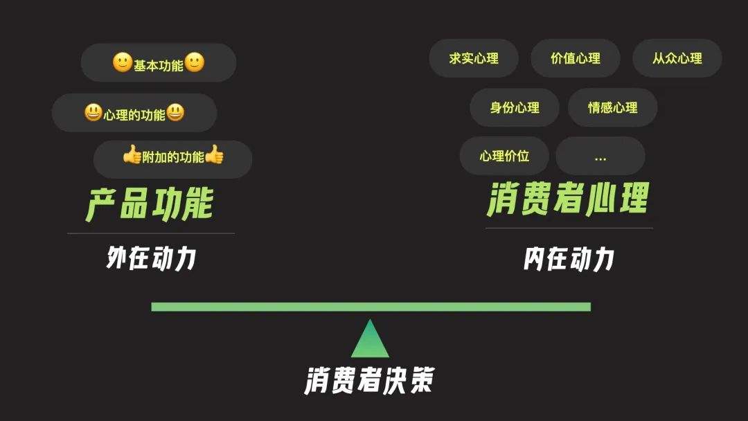 营销思维看转化｜从行为到决策，如何实现精细化的转化