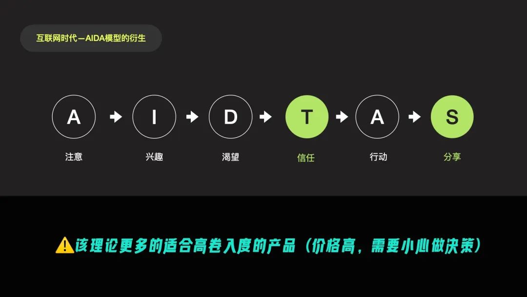 营销思维看转化｜从行为到决策，如何实现精细化的转化