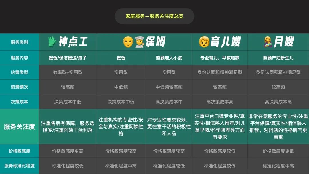 营销思维看转化｜从行为到决策，如何实现精细化的转化