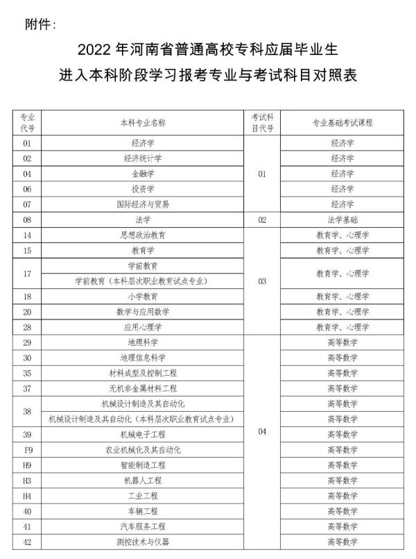 河南专升本考试时间2022年具体时间(6月9日开考6月25日公布成绩)