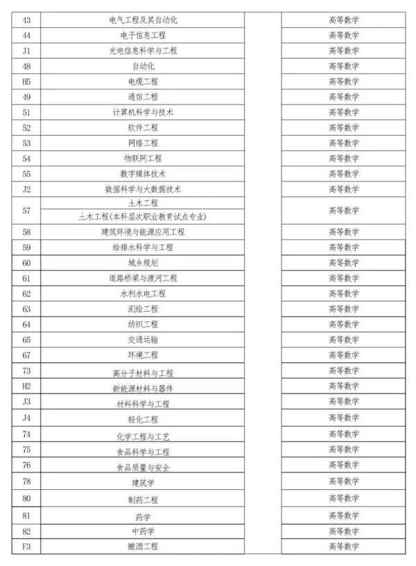河南专升本考试时间2022年具体时间(6月9日开考6月25日公布成绩)-第2张图片-01彩票游戏网
