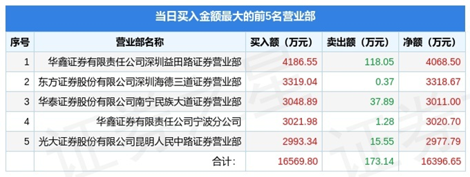 國統股份重組最新消息國統股份重組最新消息的雙重概念