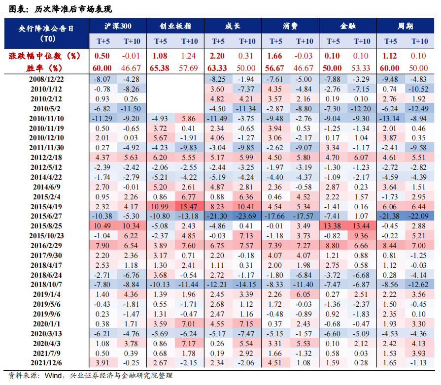 央行宣布：全面降准，释放资金5300亿！火速解读来了