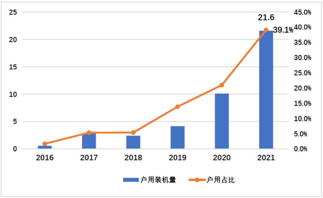 中国光伏行业2021年回顾与2022年展望