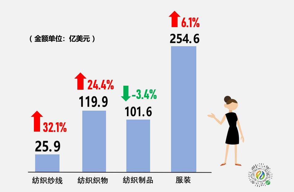 数据 