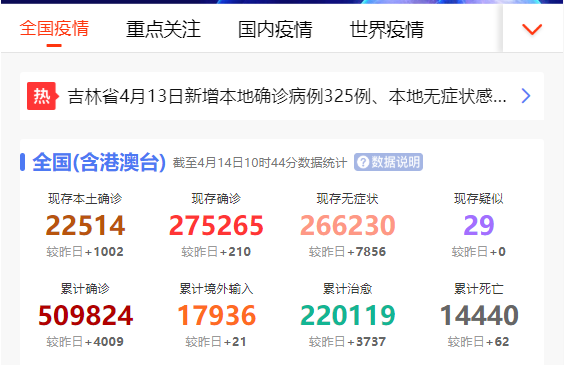 这些考试都延期了，高考会推迟吗？