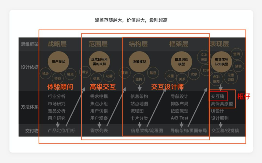 什么才是一个好的交互之我见
