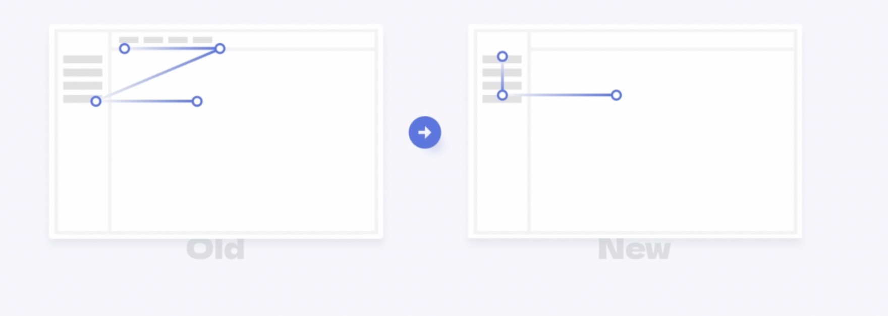 什么才是一个好的交互之我见