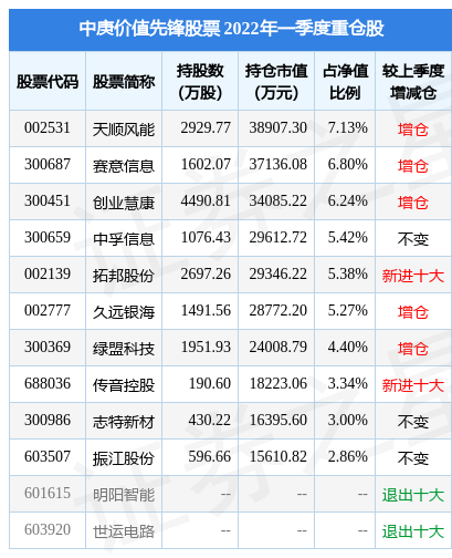 5月12日创业慧康涨5.61%，中庚价值先锋股票基金重仓该股