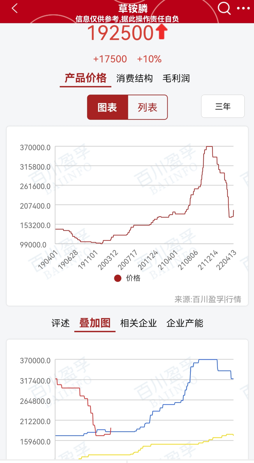 出现异动，ST红太阳封涨停板！有机构复盘称，未来空间还有1倍