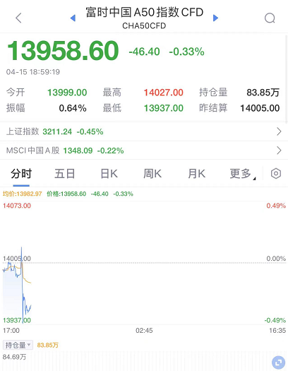 央行宣布：全面降准，释放资金5300亿！火速解读来了