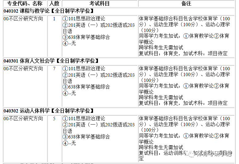 教育部直属，东北师范大学23年体育（学）硕士研究生报考指南
